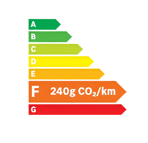 Classe energetique F