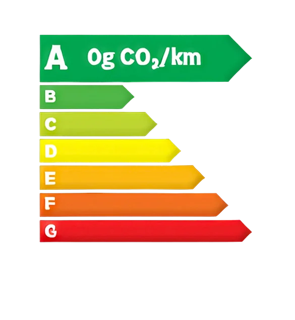 Classe energetique A