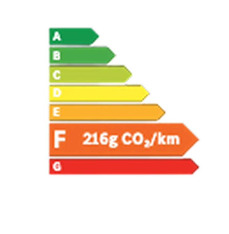 Classe energetique F
