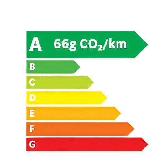 Classe energetique A